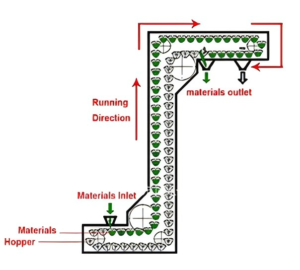 bucket elevator working principle