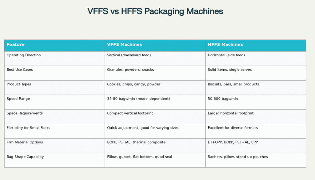 vffs vs hffs